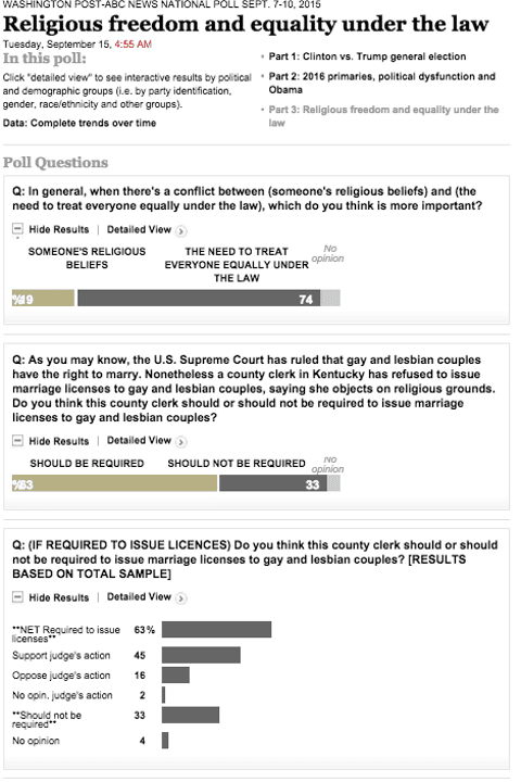 poll