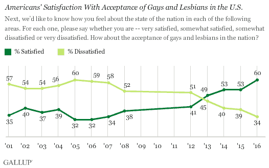 gallup