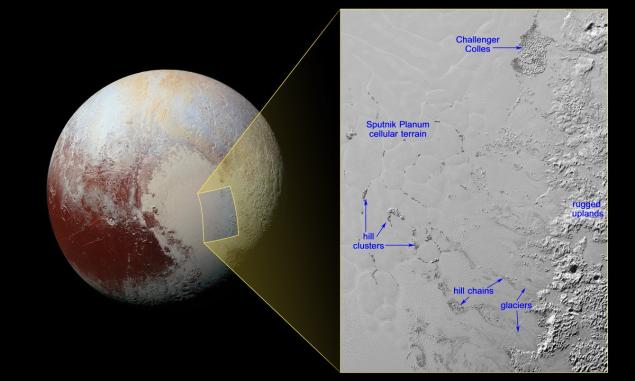 pluto icebergs