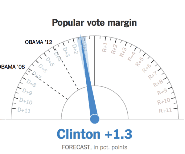 hillary clinton popular vote