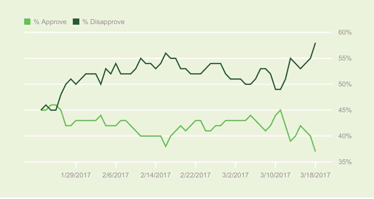 gallup