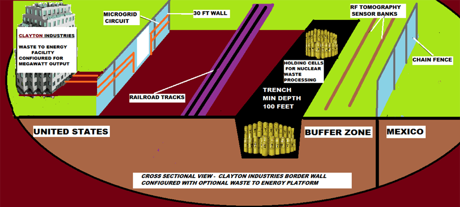 Nuclear waste wall Credit: Clayton Industries