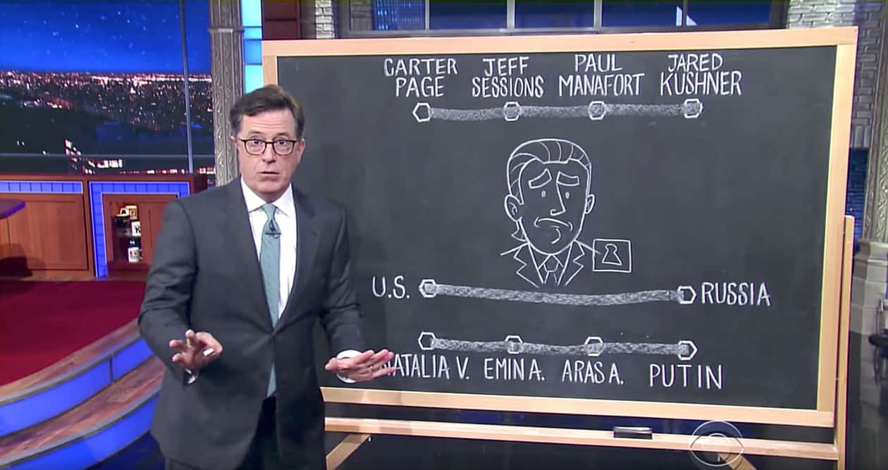 Colbert diagram