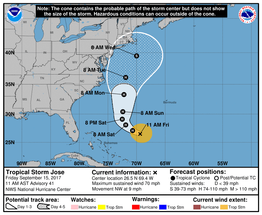 hurricane jose