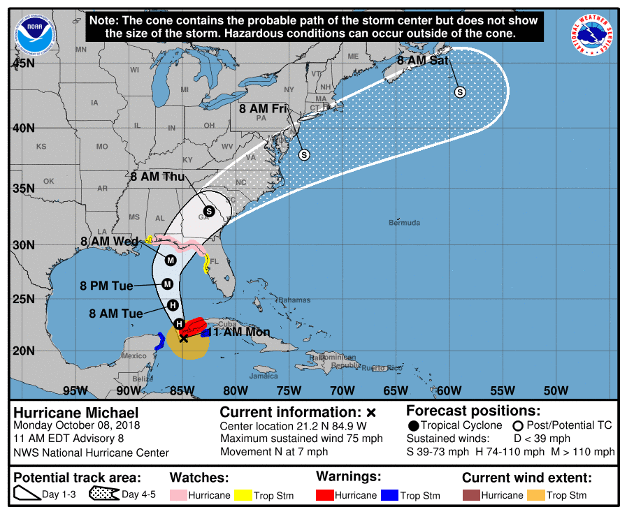 Hurricane Michael