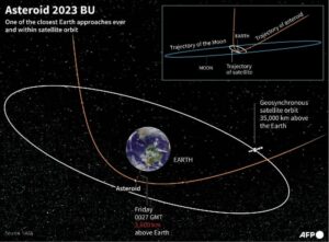 Phew! Truck-sized asteroid misses Earth 34 665906 origin 1